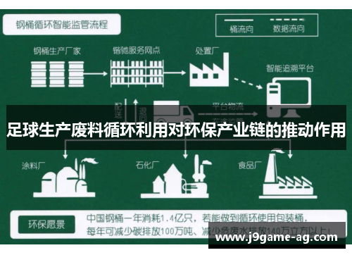 足球生产废料循环利用对环保产业链的推动作用