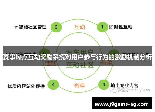 赛事热点互动奖励系统对用户参与行为的激励机制分析